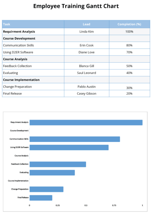 Wykres Gantta szkolenia pracowników - szablon Excel by Template.net