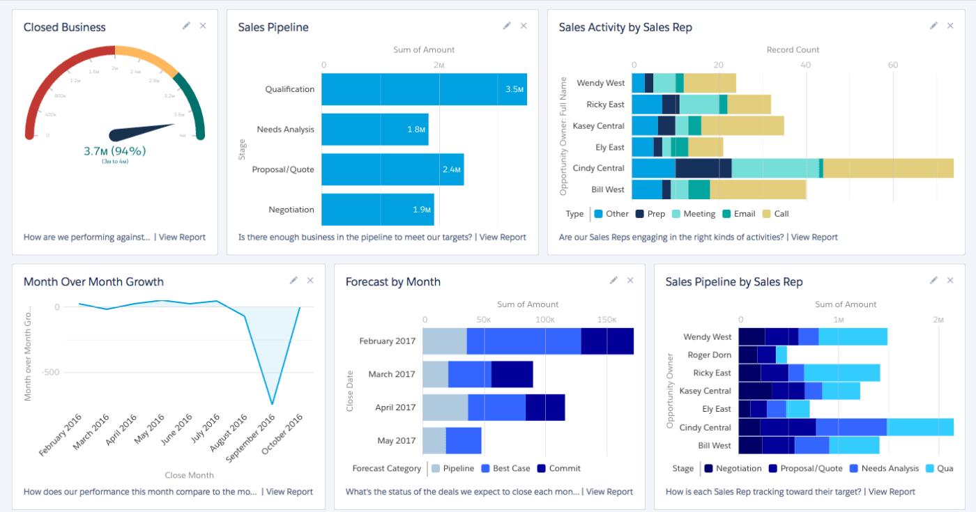 Funzionalità/funzione #1: visibilità completa della pipeline: Zendesk vs Salesforce