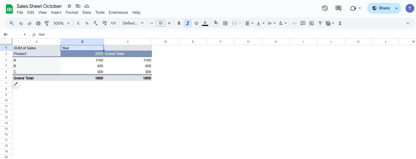 Create Google sheets pivot table: Final pivot table