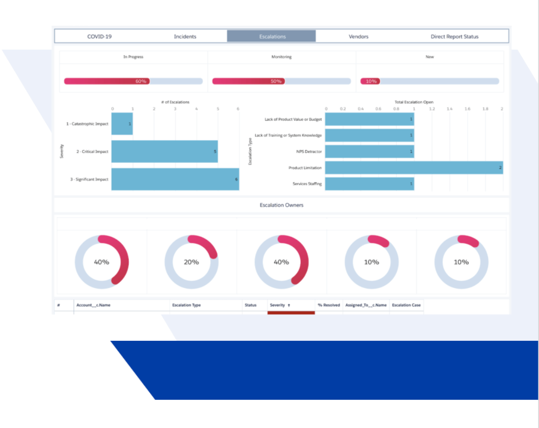 Fusion Risk Management (melhor para simplificar os processos de recuperação)