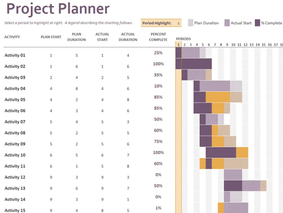 Plantilla de (diagrama de) Gantt para la planificación de proyectos de Microsoft