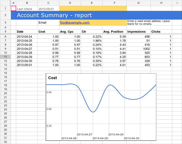 Generación automática de informes Automatización de Hojas de Cálculo de Google