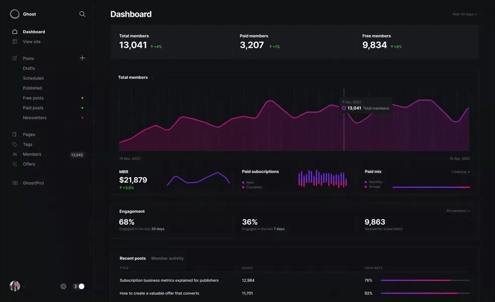 ejemplos de sistemas de gestión de contenidos