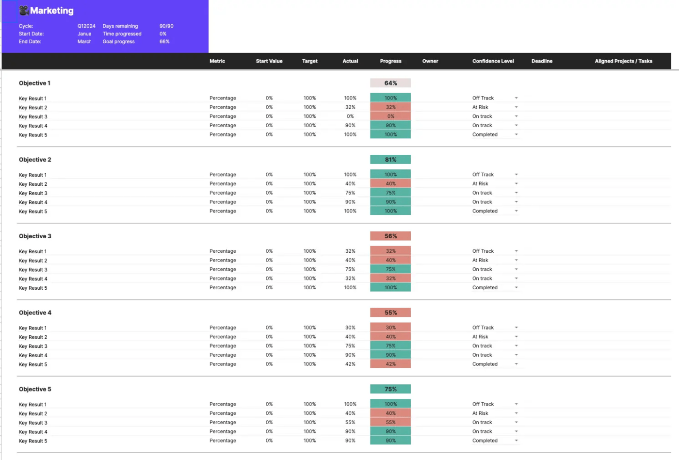 Goal Tracker Vorlage von Zavvy