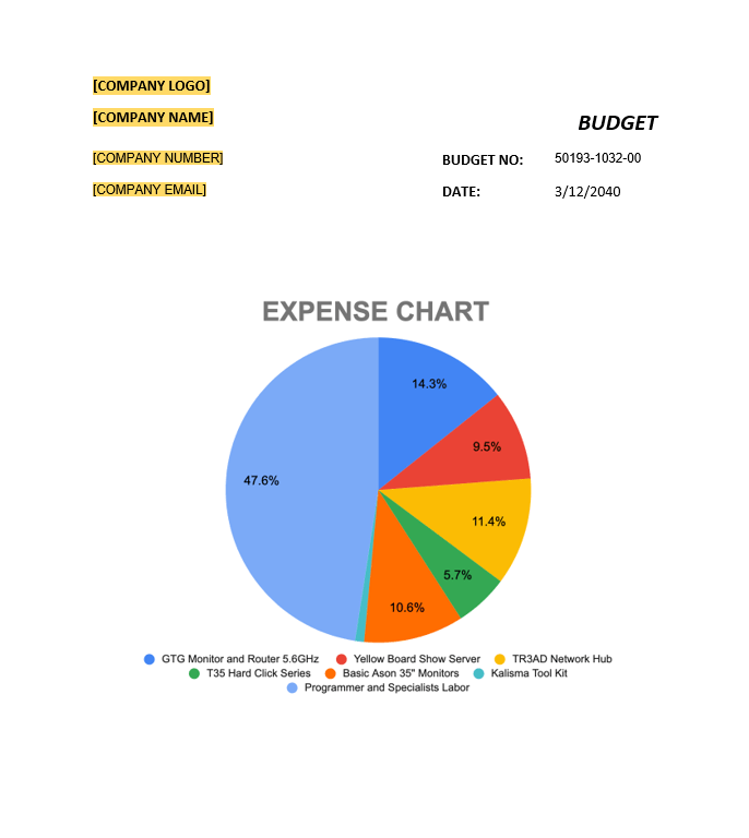 Google Docs Budget Template with Charts