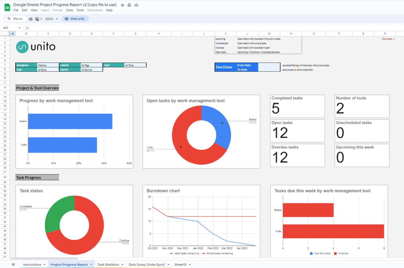 Hojas de cálculo de Hojas de cálculo de Google Plantillas de seguimiento de tareas diarias por Unito