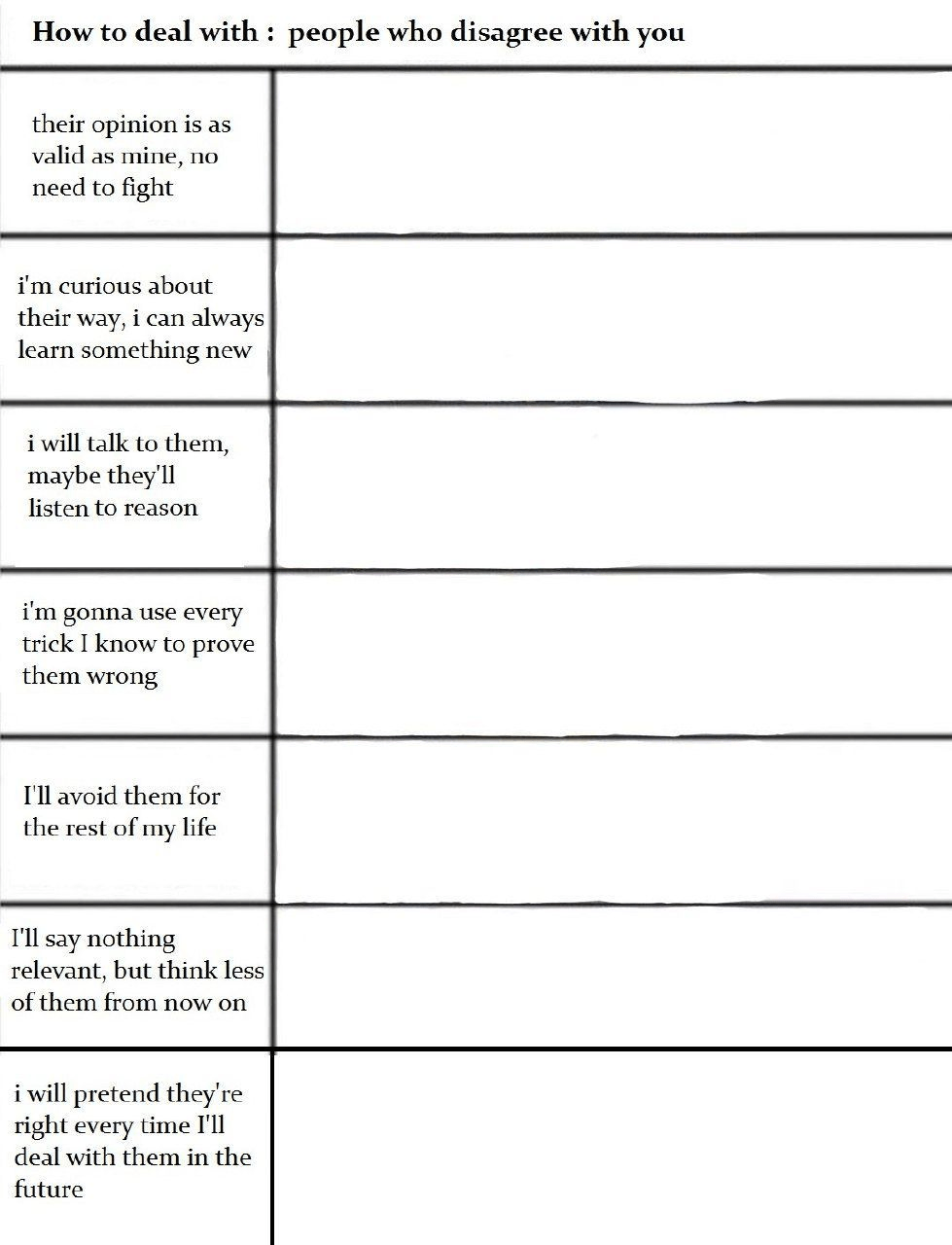 Die Vorlage für ein Diagramm kategorisiert verschiedene Ansätze zum Umgang mit Meinungsverschiedenheiten, von aufgeschlossenen bis hin zu zurückhaltenden Methoden, und bietet so eine humorvolle und unterhaltsame Möglichkeit, mit Meinungsverschiedenheiten umzugehen.  