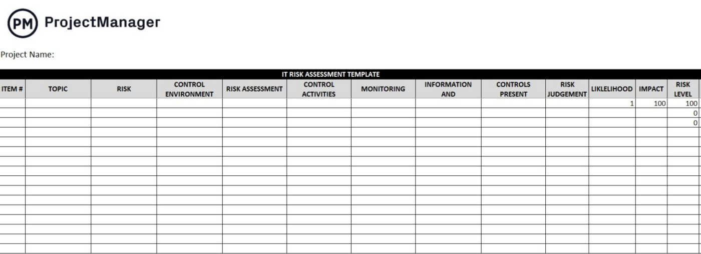 IT Risk Assessment Template by ProjectManager 