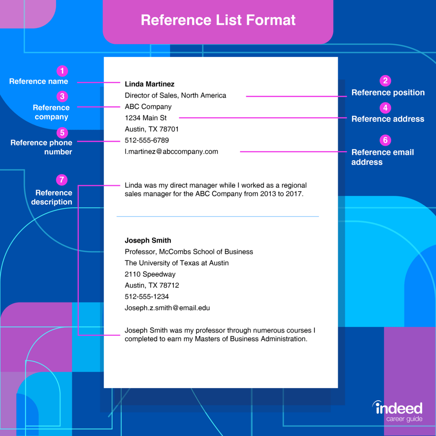 Exemplo de referência de funcionário do Indeed sobre como obter referências para empregos