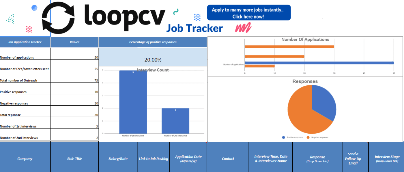 Modelo de planilha do Job Tracker com relatórios dinâmicos por Loopcv