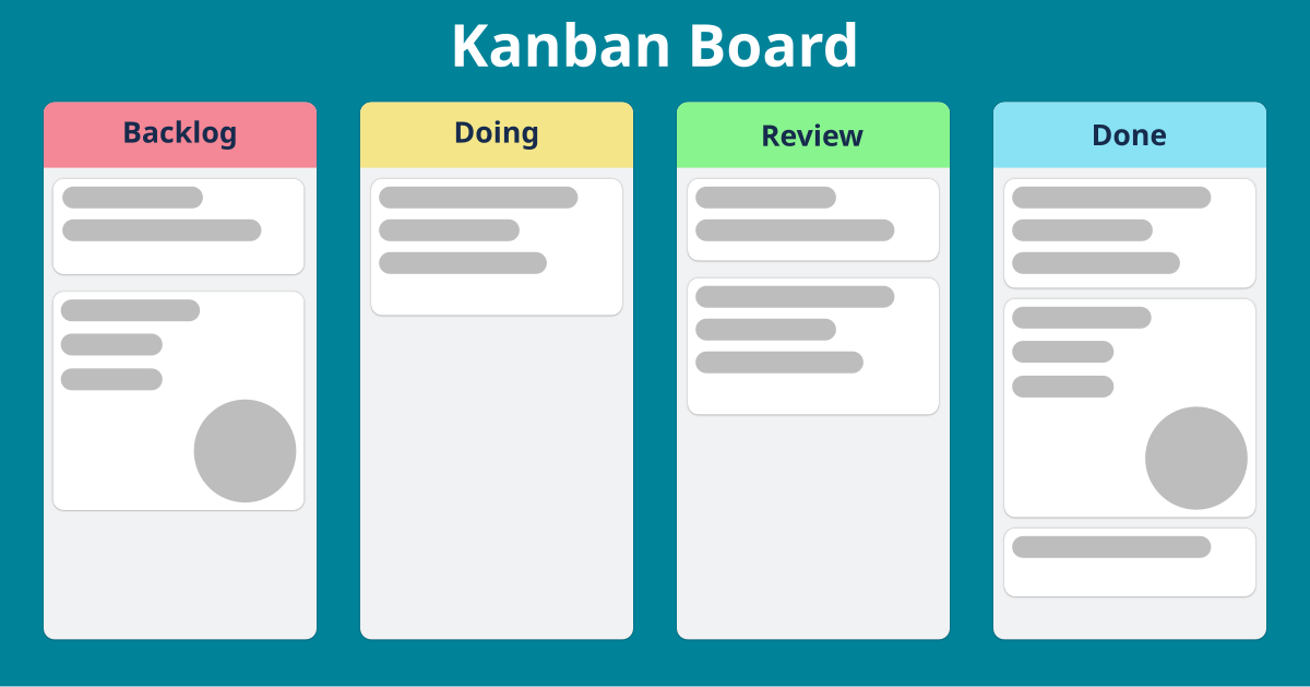 Kanban-bord