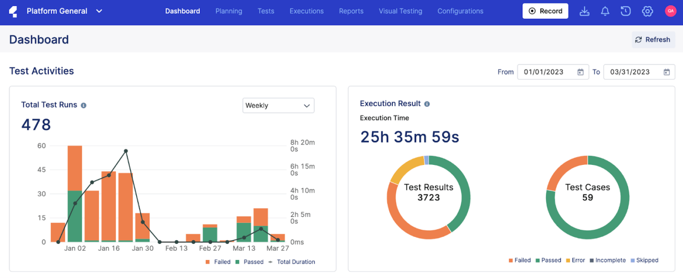 A screenshot of the dashboard of Katalon 