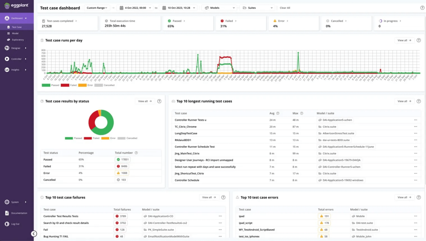 A screenshot of Keysight Eggplant tool's dashboard for performance testing