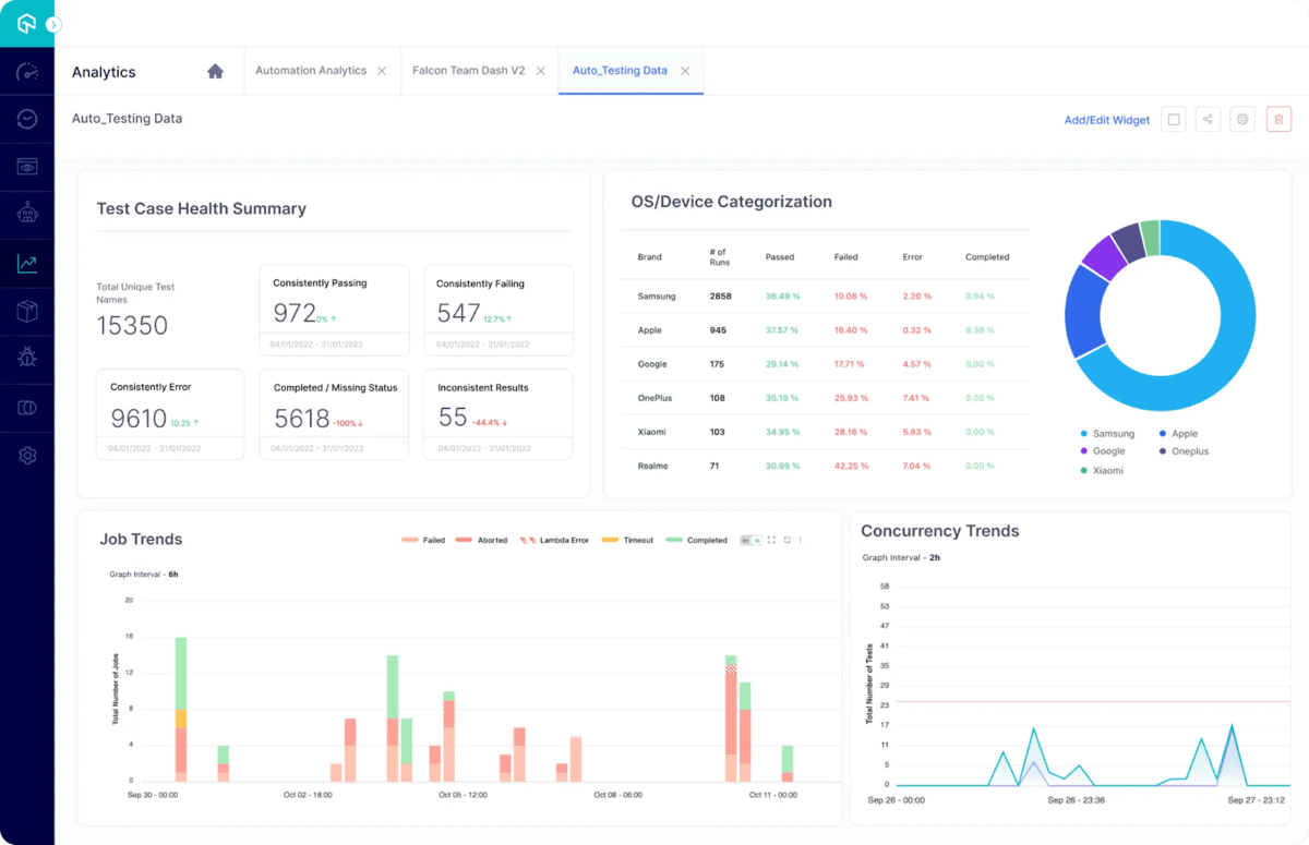 Een schermafbeelding van het dashboard van LambdaTest