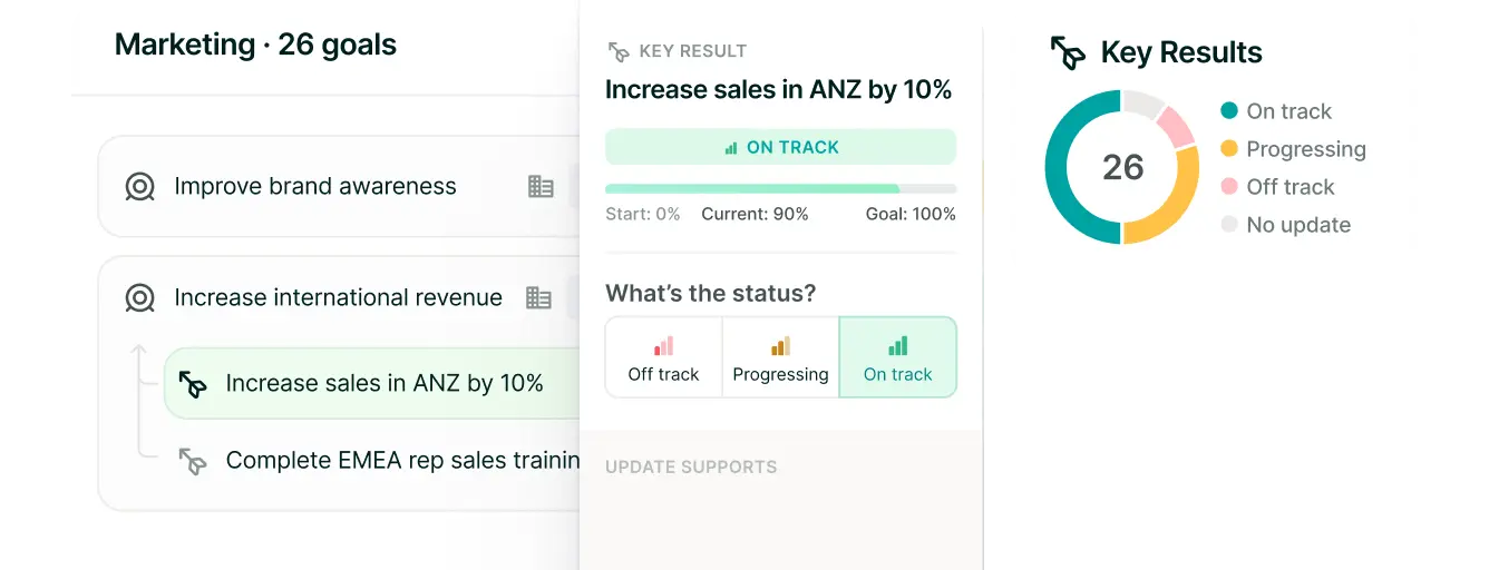 Lattice among top employee pulse survey tools