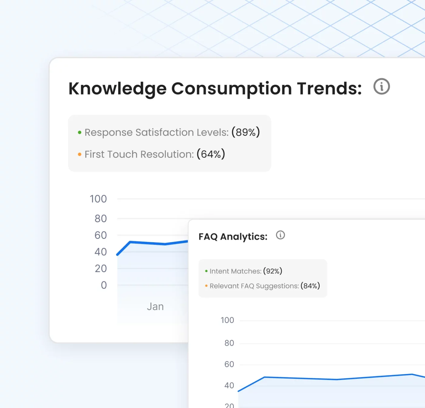 AI employee pulse survey tools