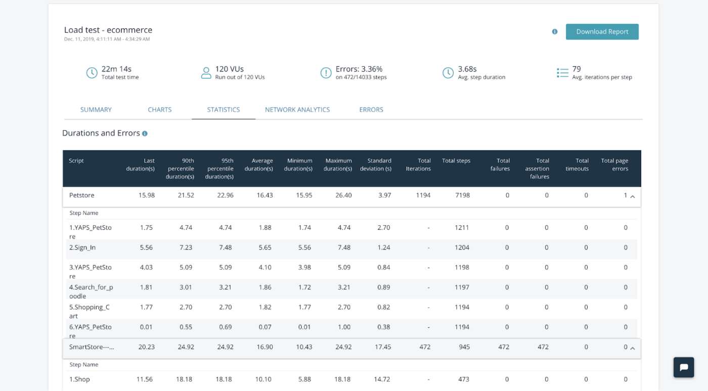 A screenshot of LoadNinja tool's dashboard for performance testing