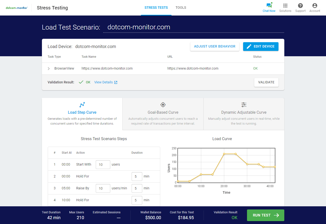 A screenshot of LoadView tool's dashboard for performance testing