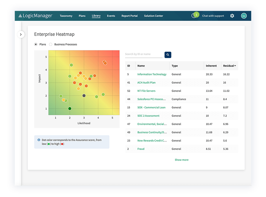 LogicManager (Terbaik untuk mengelola lanskap risiko yang kompleks)