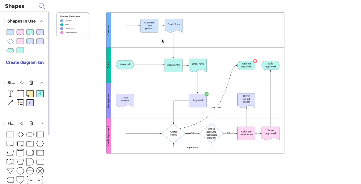 Lucidchart: AI flowchart generator