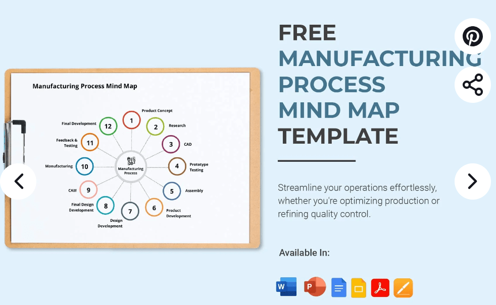 Modelo de mapa mental do processo de manufatura por Template.net