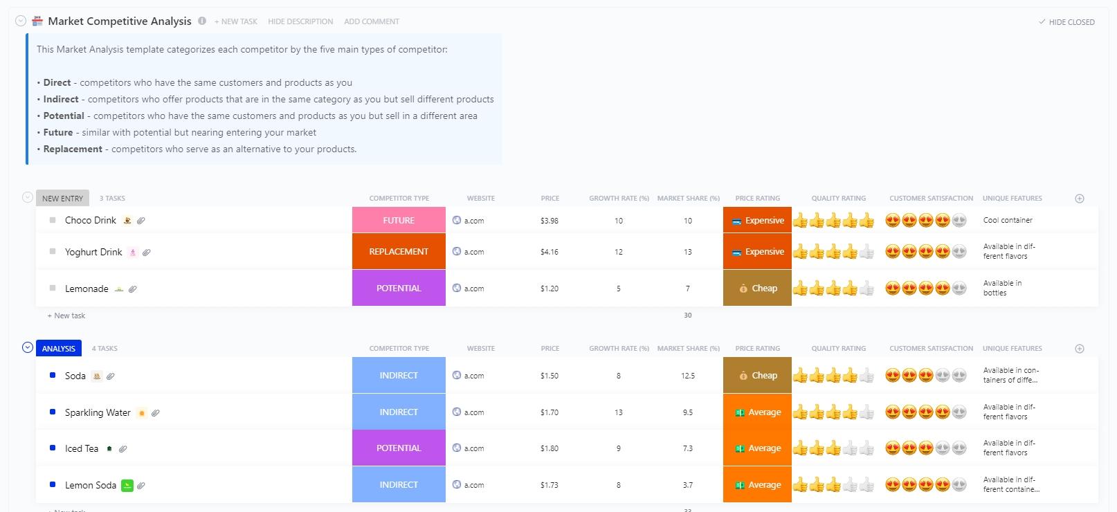 Make data-driven decisions to improve your product and market strategy with the ClickUp Market Analysis Template