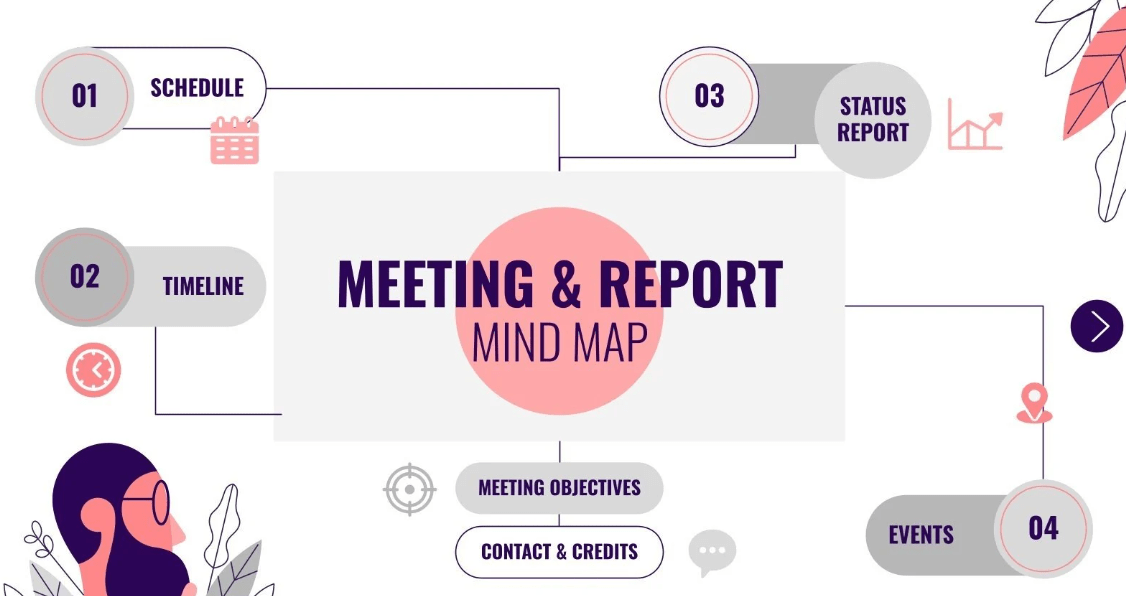 Modelo de mapa mental de reunião e relatório da Slidesgo (Apresentações Google)