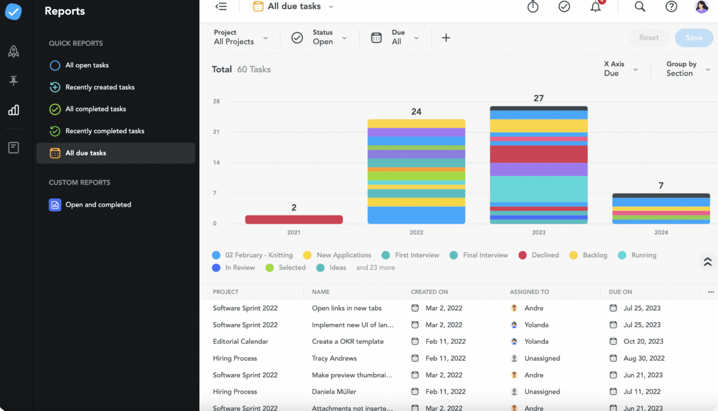 Dashboard van MeisterTask