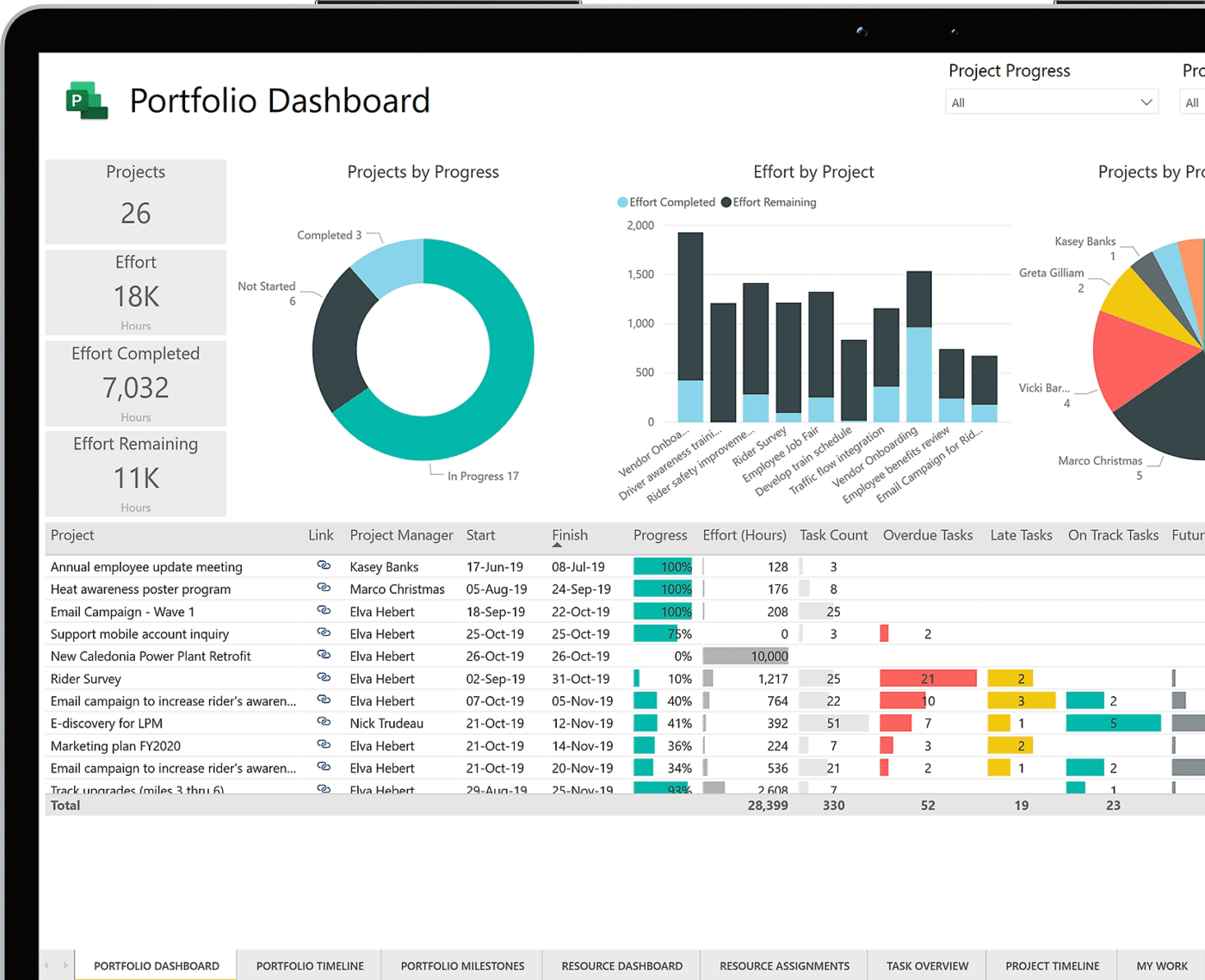 Microsoft Project and Portfolio Management is one of the popular Planview competitors