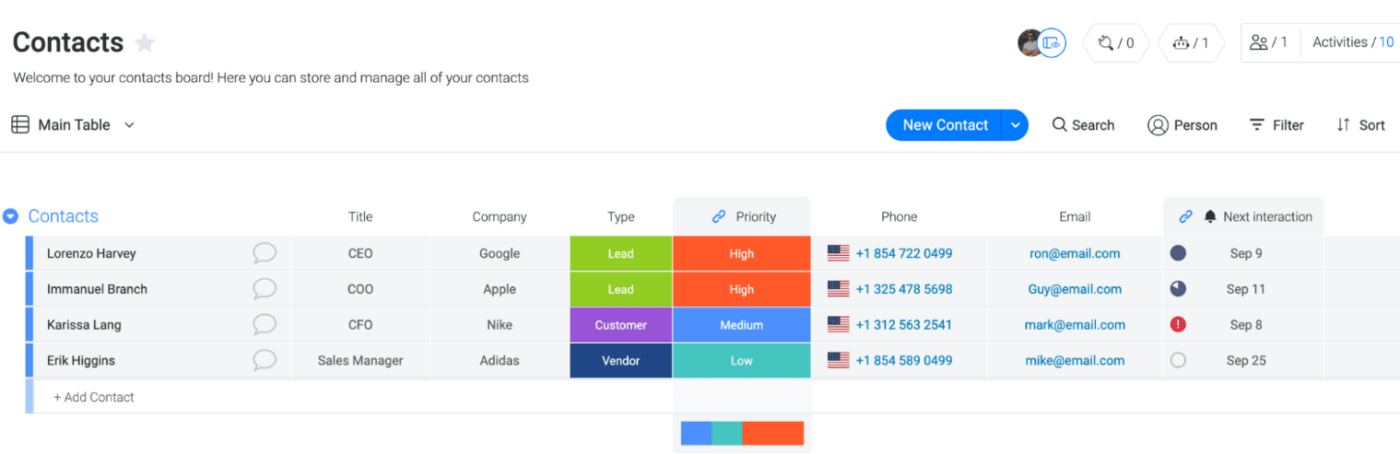 Manajemen Kontak CRM Senin