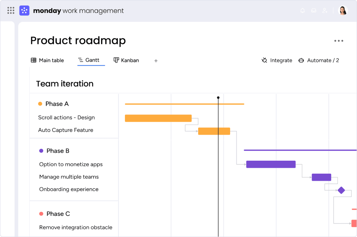 Monday.com (Lo mejor para la visualización del flujo de trabajo)