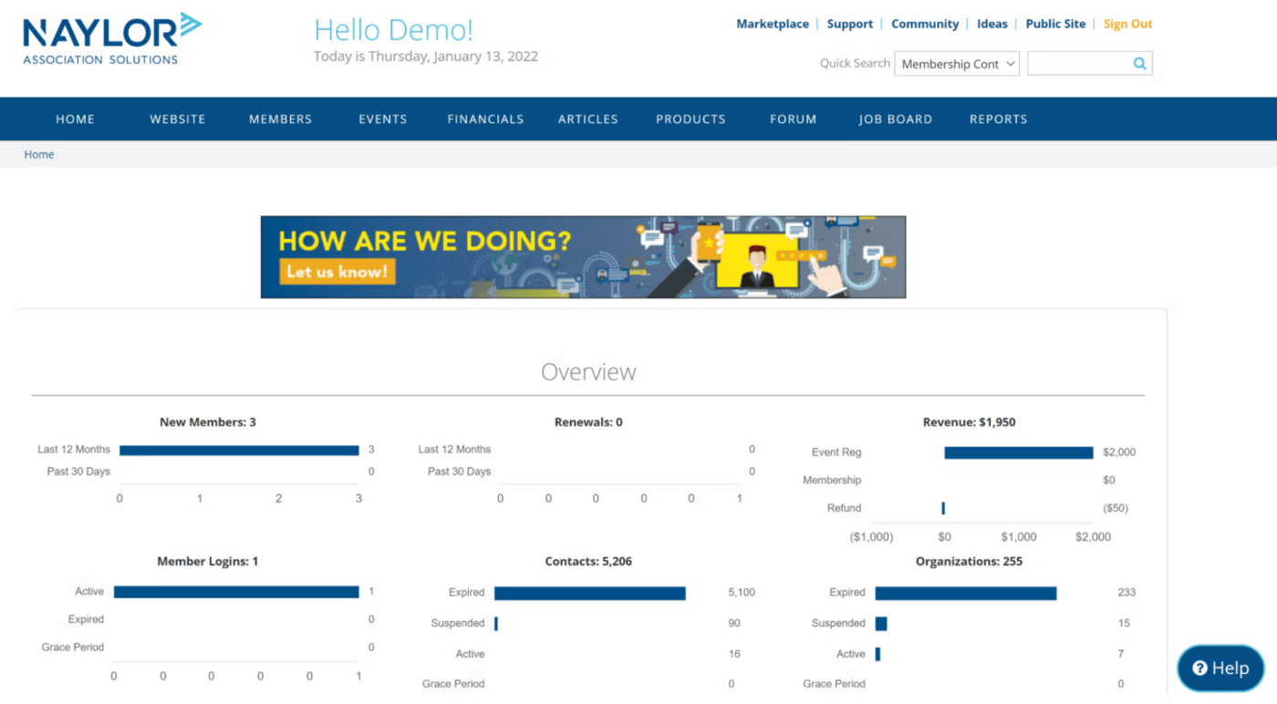 Naylor Association Solutions Dashboard