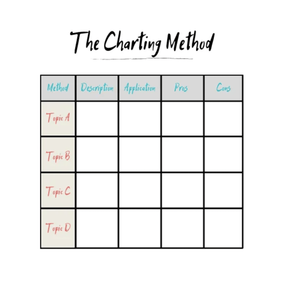 How to take meeting notes - Note-Taking with the Charting Method