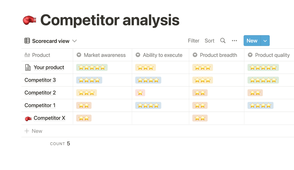 Notion Competitor Analysis Template  