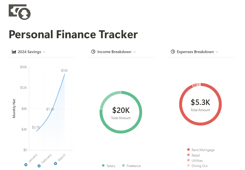 Notion Personal Finance Tracker Template