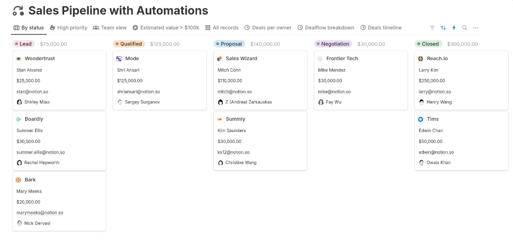 Notion Sales Pipeline z szablonem automatyzacji