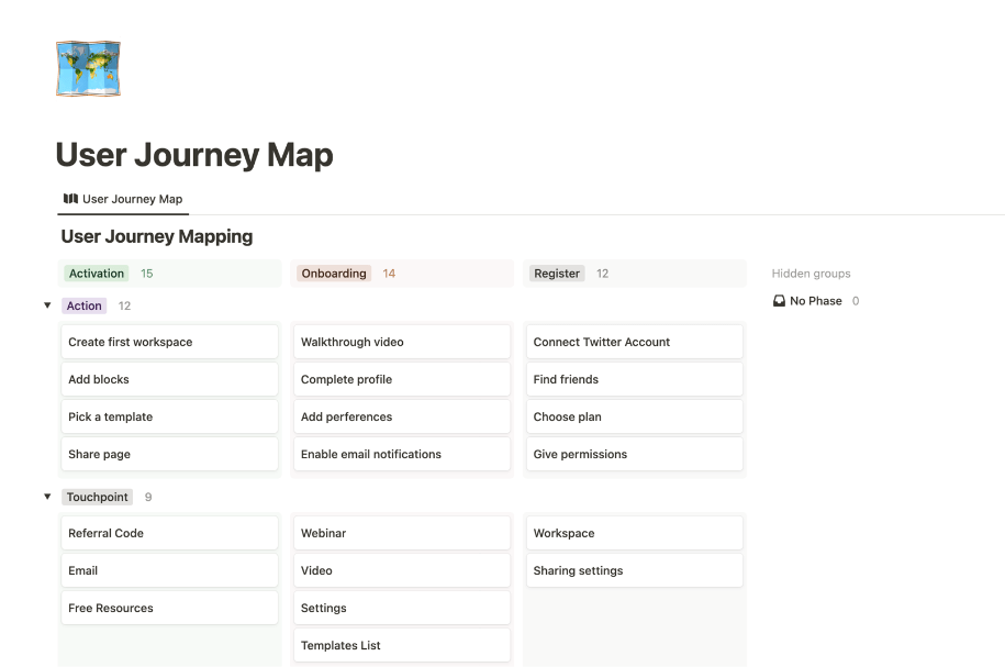 Notion User Journey Map Template