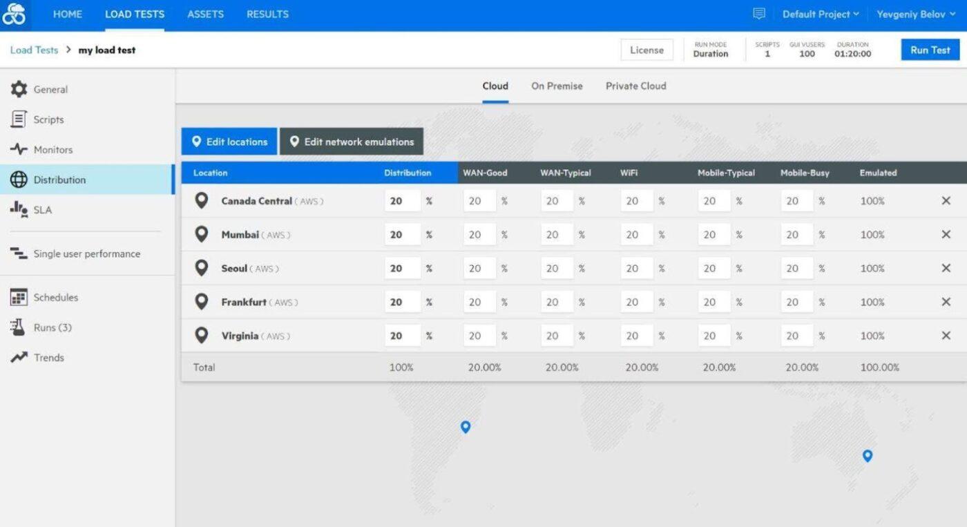 Uma captura de tela do painel da ferramenta OpenText LoadRunner Cloud para teste de desempenho