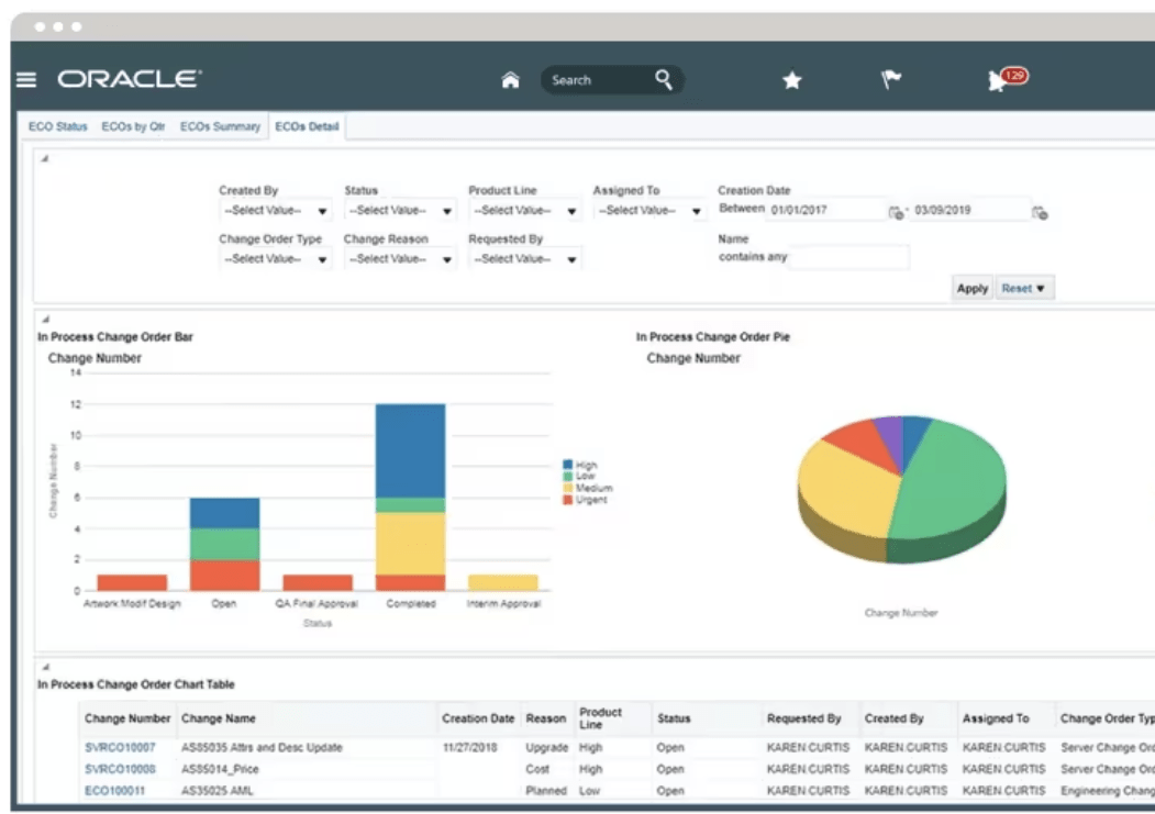 Oracle ist einer der Wettbewerber von Planview