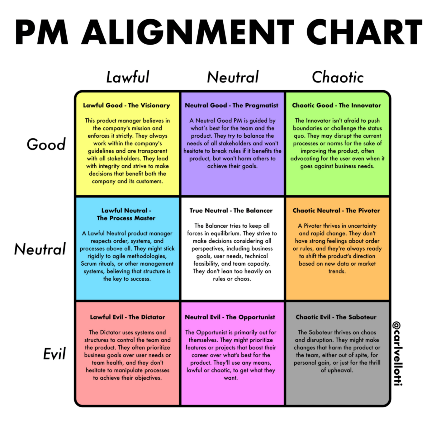 PMアラインメントチャートテンプレートは、職場にユーモアを加えながら、さまざまなプロダクトマネージャー（PM）のスタイルを探求するための貴重なツールです。  