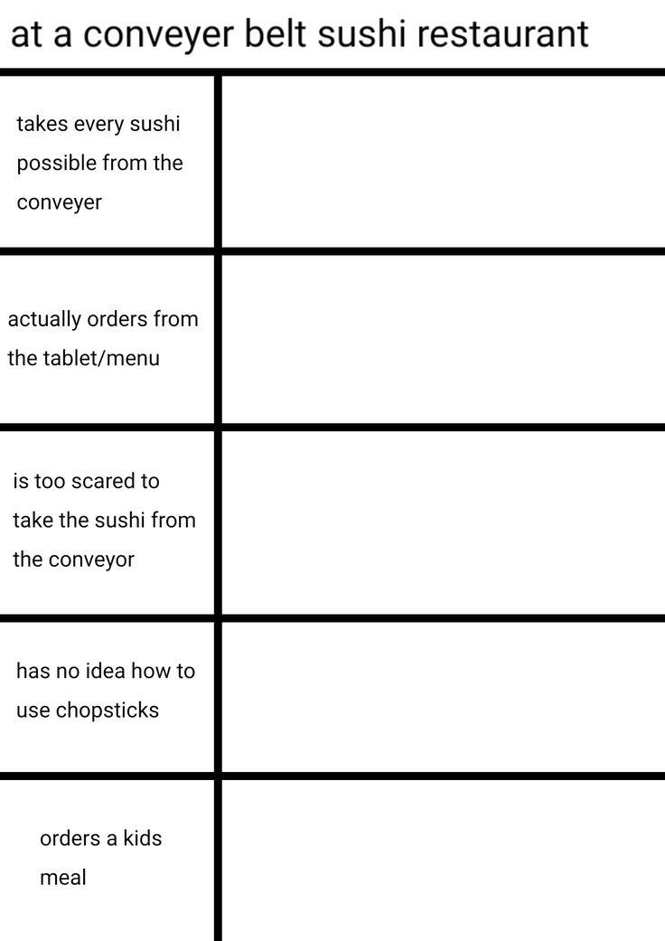 Pinterest's Friend Group Alignment Chart Template categorizes colleagues or friends based on personality tests at a conveyor belt sushi restaurant, aiding in better understanding and interaction.