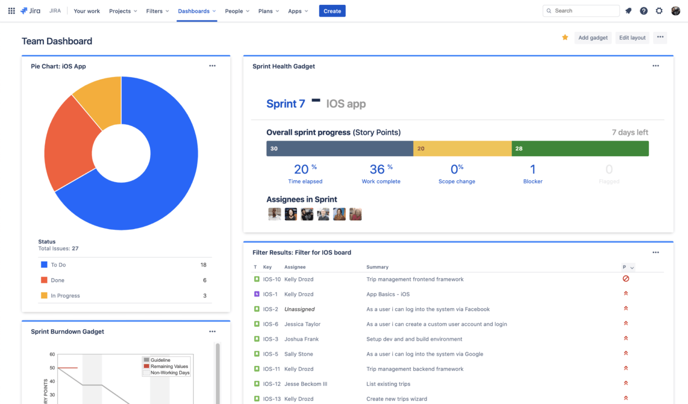 Jira에서 맞춤형 대시보드 만들기: Azure Devops 대 Jira