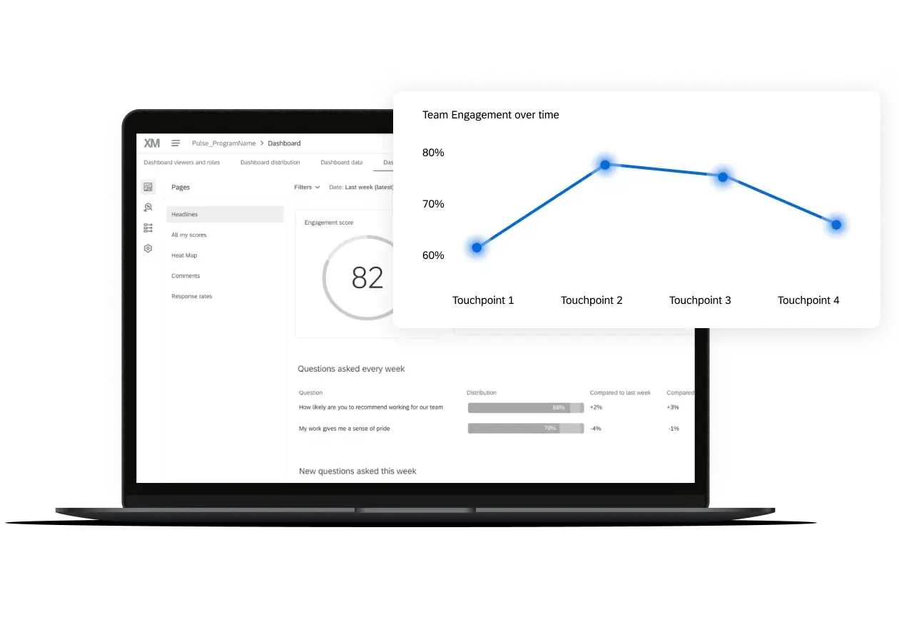 Qualtrics amongst the best employee pulse survey tools