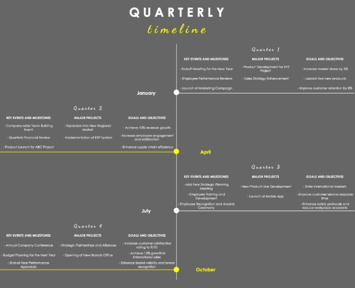 Szablon kwartalnej osi czasu projektu od Template.net