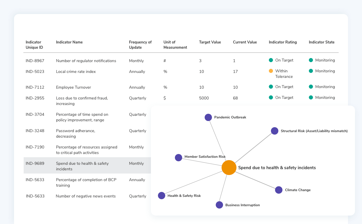 Resolver (Beste voor risicovisualisatie en het bijhouden van bedreigingen)