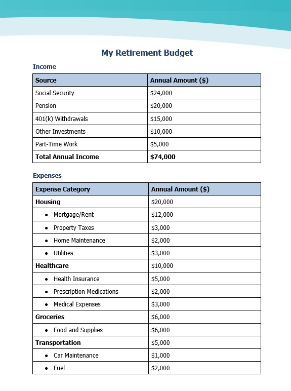 Google docs budget template: Retirement Budget Template 