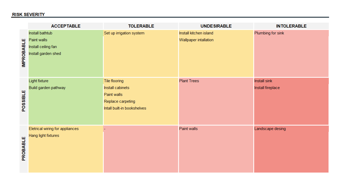 Risk Analysis Template by You Exec 