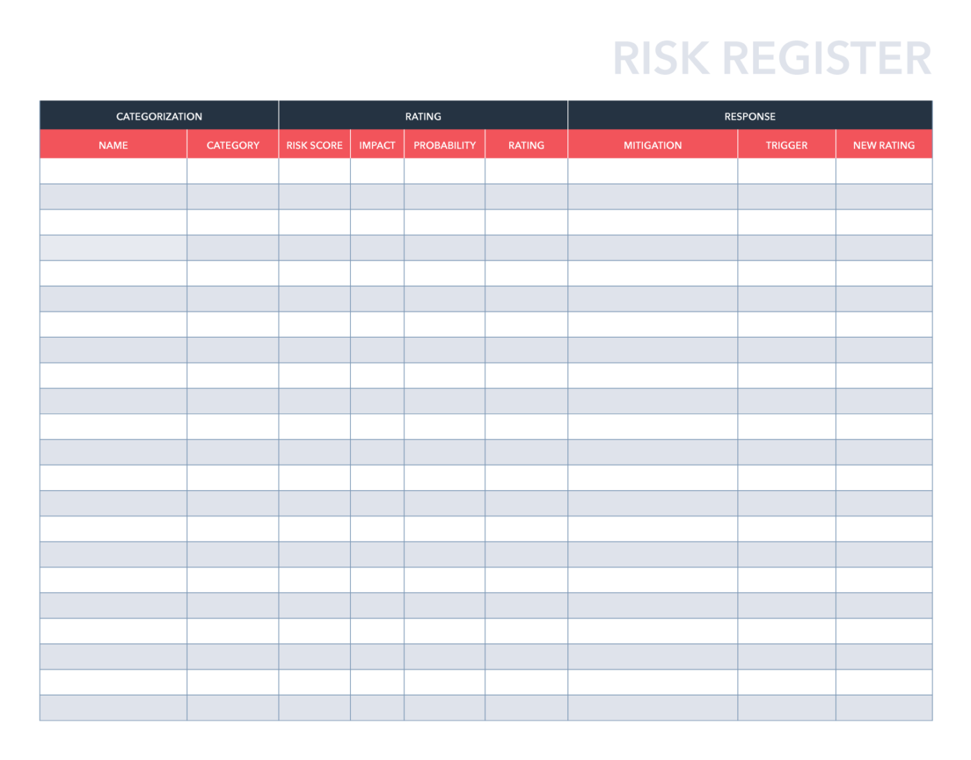 Risk Register Template by HubSpot 