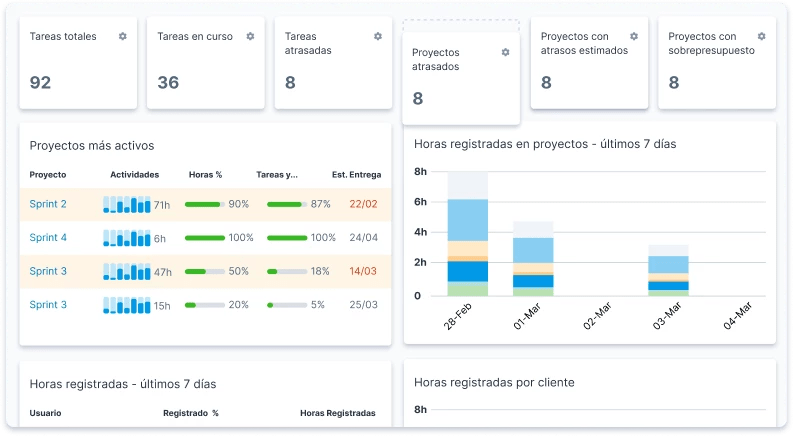 Runrun.it Dashboard