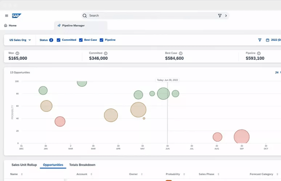 SAP Sales Cloud